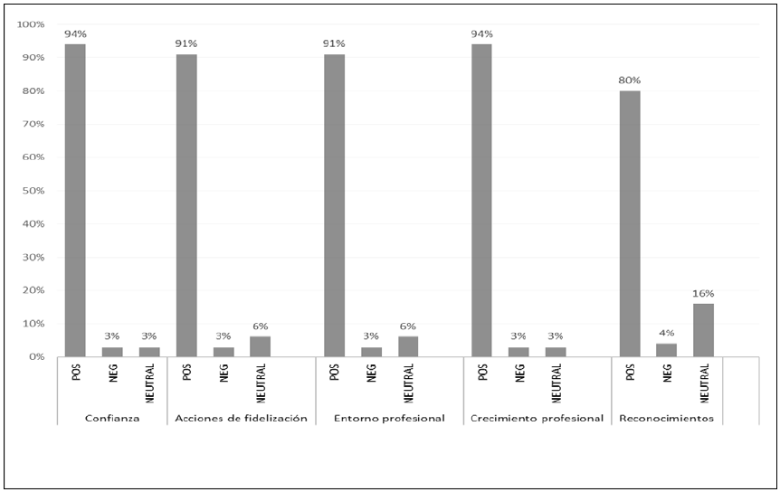 grafico 3