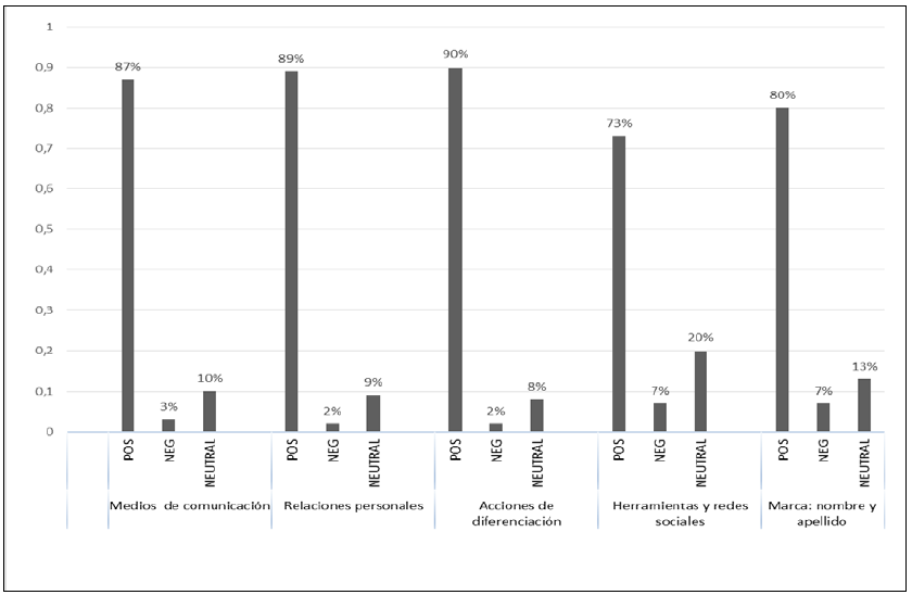 grafico 4