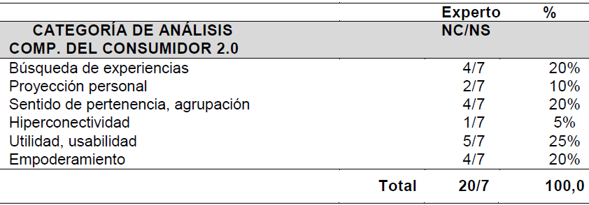 Tabla 1