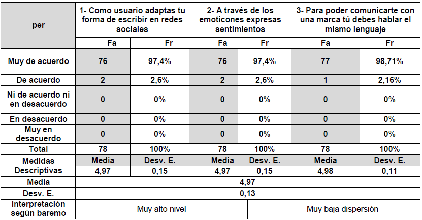 Tabla 2