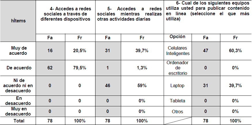 Tabla 3