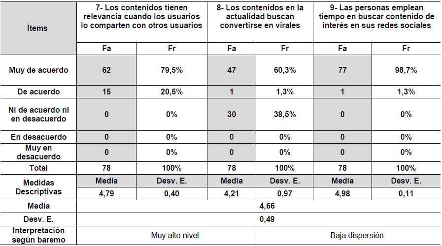 Tabla 4