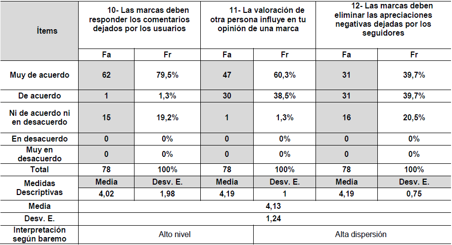 Tabla 5