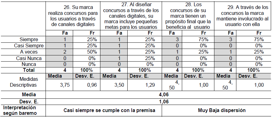 Tabla 1