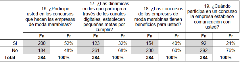 Tabla 2