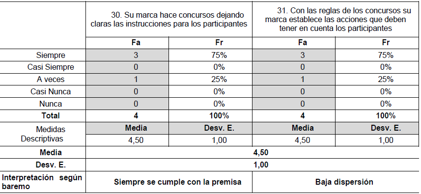 Tabla 3