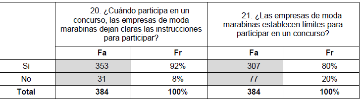 Tabla 4