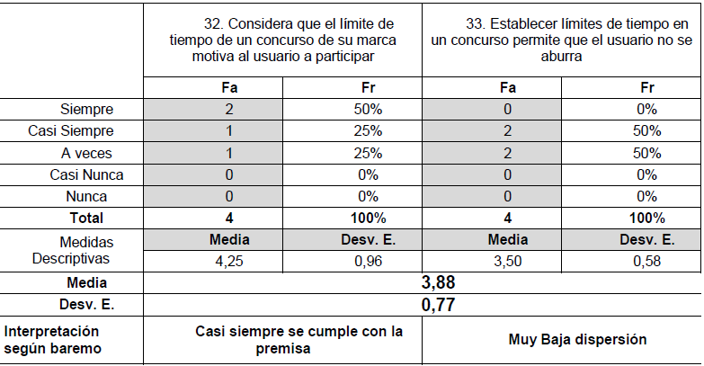 Tabla 5