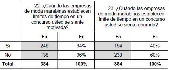 Tabla 6