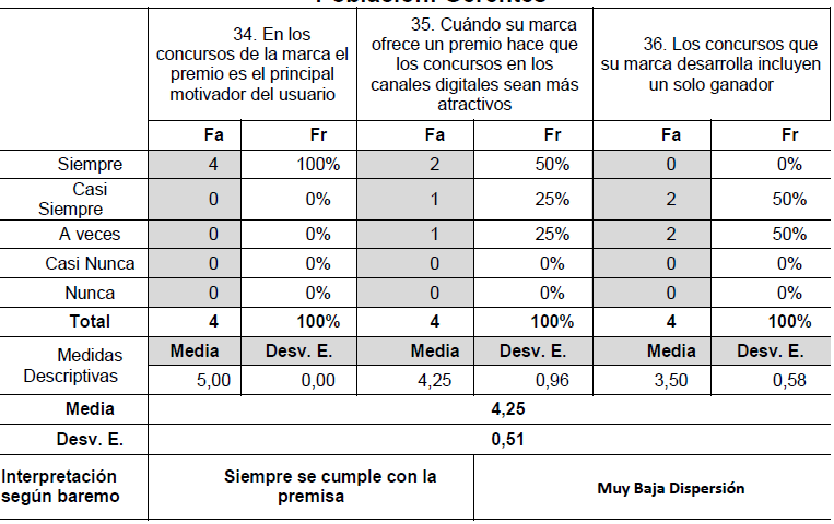 Tabla 7