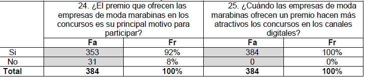 Tabla 8