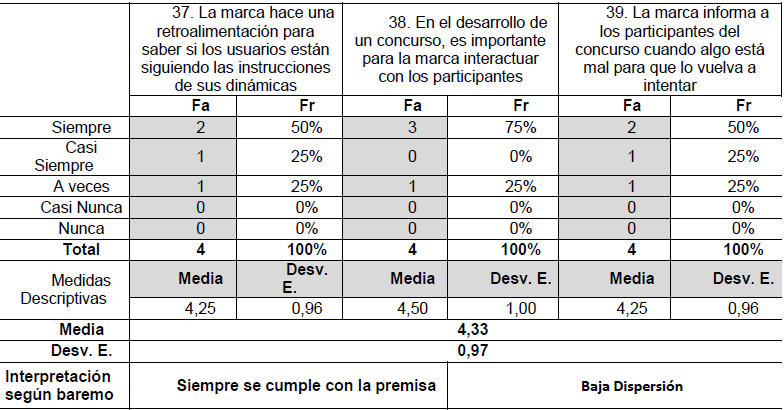 Tabla 9