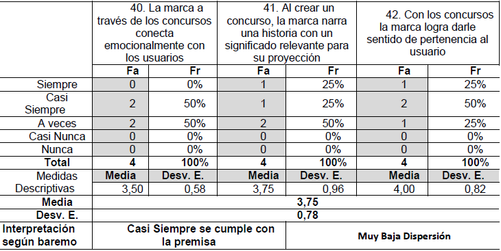 Tabla 11