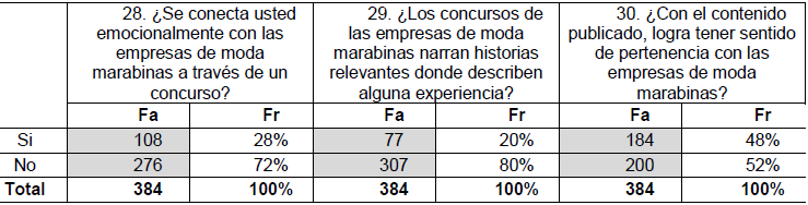 Tabla 12