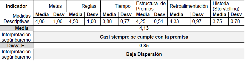 Tabla 13