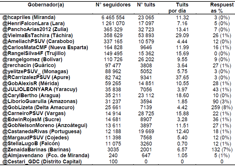 Tabla 1