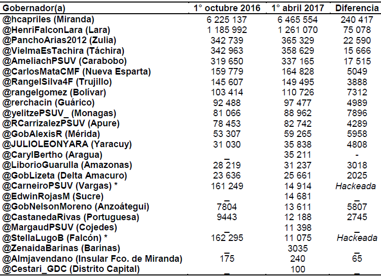 Tabla 2