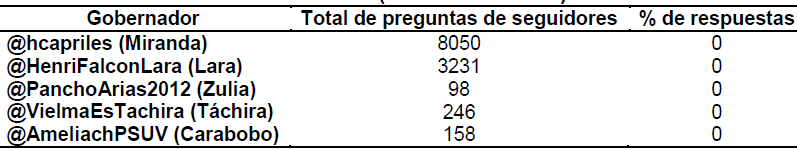 Tabla 3