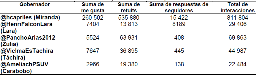 Tabla 4