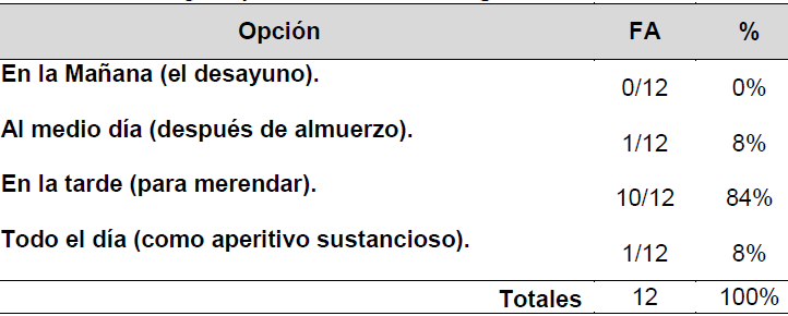 Tabla 2