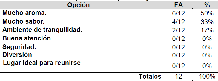 Tabla 3