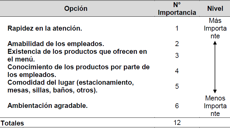 Tabla 6