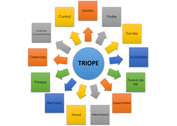 Categorias Globales