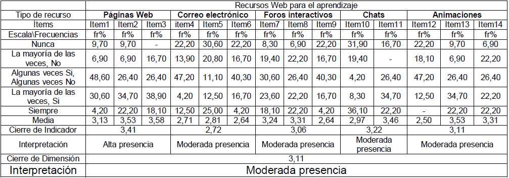 Tabla 1