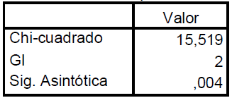 Tabla 2