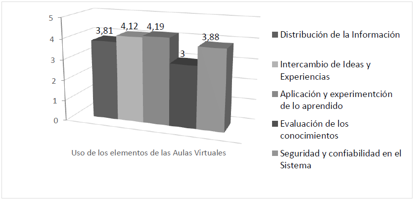 Grafico 1