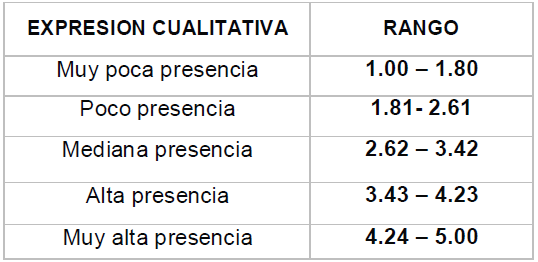 Tabla 1