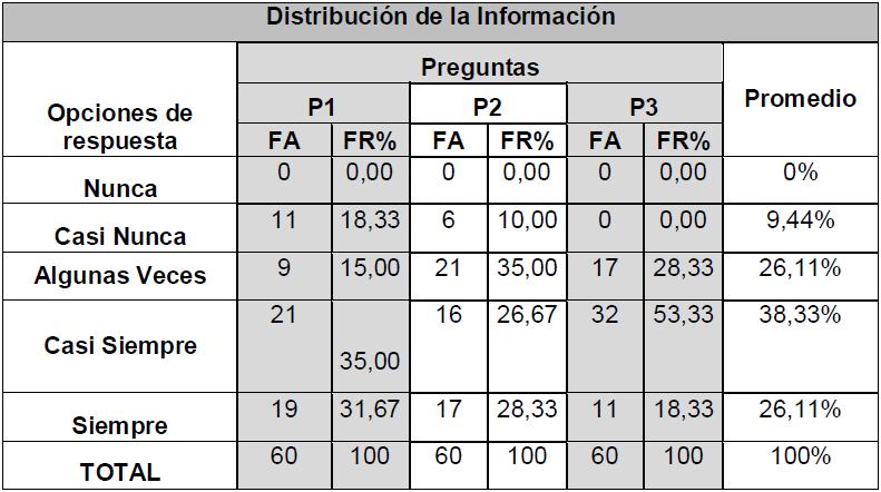 Tabla 2