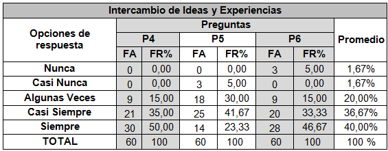 Tabla 3