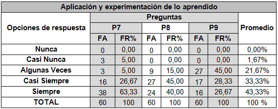 Tabla 4