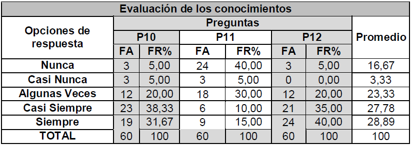 Tabla 5