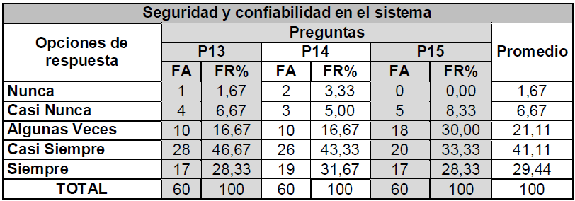 Tabla 6