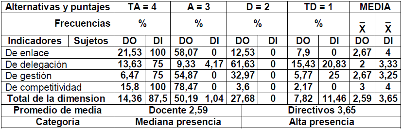 Tabla 1