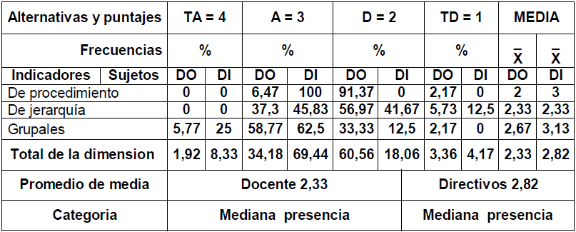 Tabla 2