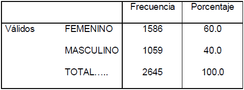 Tabla 1