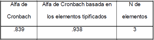 Tabla 2