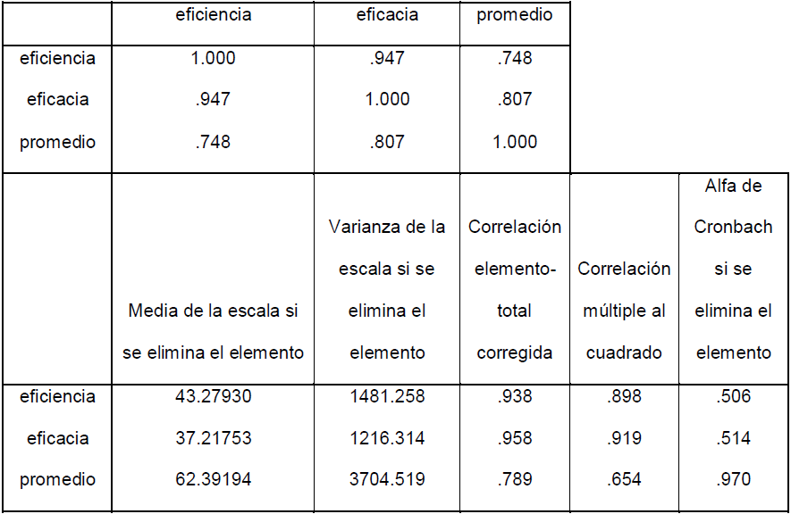 Tabla 3