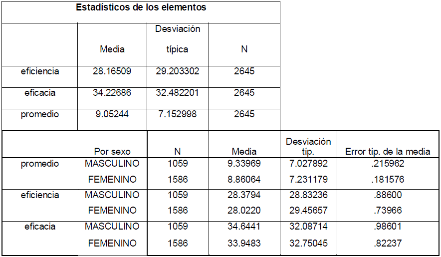 Tabla 4