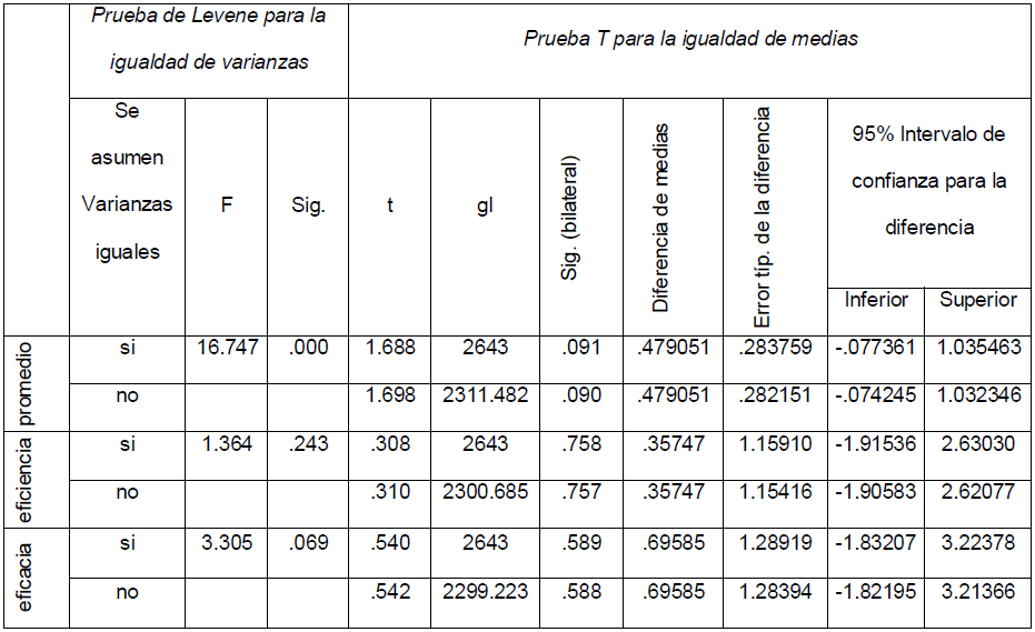 Tabla 5