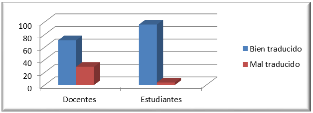 Figura 1