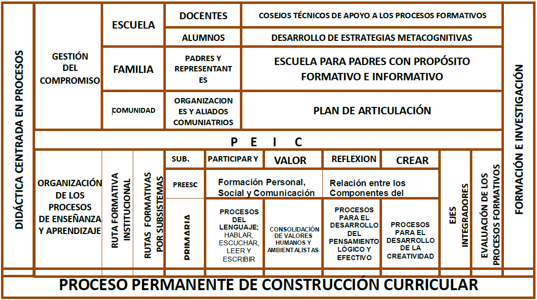 Tabla 1