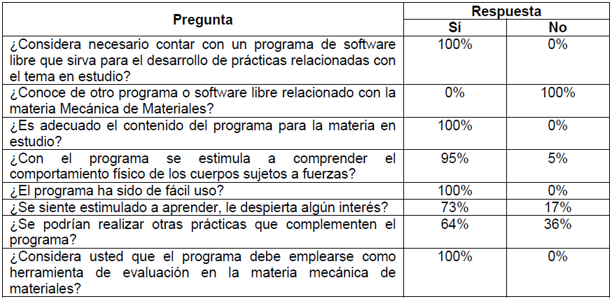 Tabla 1