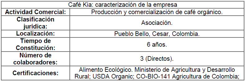 Tabla 1