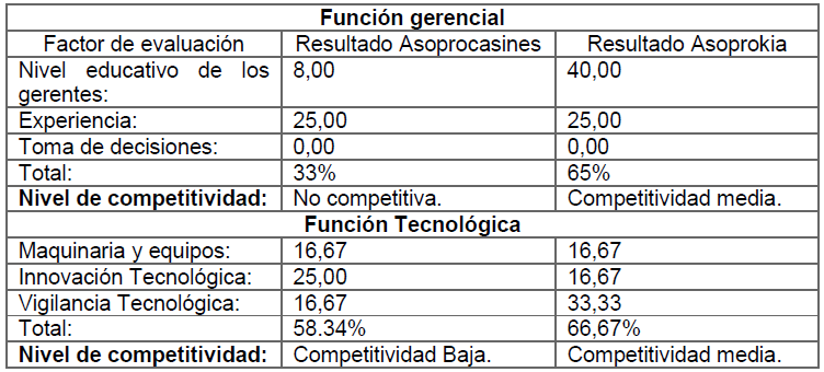 Tabla 3