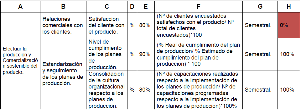 Tabla 4