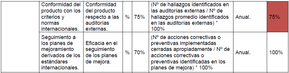 Tabla 4